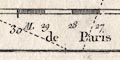 latitude/longitude scales