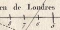 latitude/longitude scales